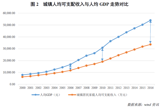 人均gdp和人均年收入一样吗_日本智库 2023年越南人均收入达1.1万美元,15年后GDP超台湾(3)