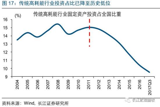 gdp是经济流动性_流动性经济学 世界经济的起飞 这一切是怎么开始的(2)