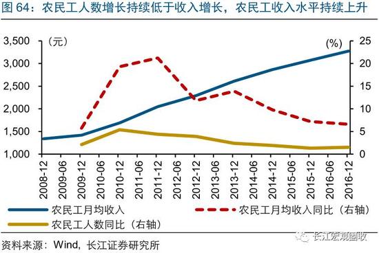 2018年中国宏观经济展望:流动性环境或中性略