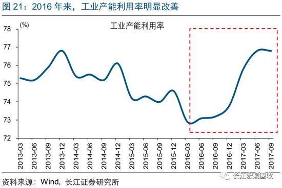 中国宏观经济重要总量_中国宏观经济体系图(2)