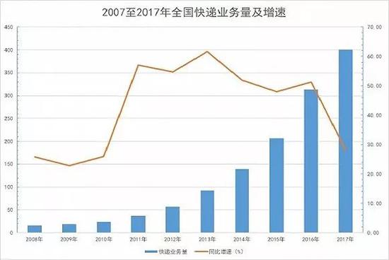 数据来源:Wind、界面新闻研究部