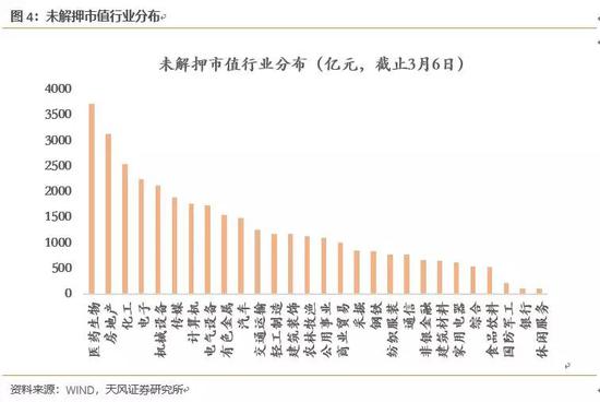 一周流动性评级