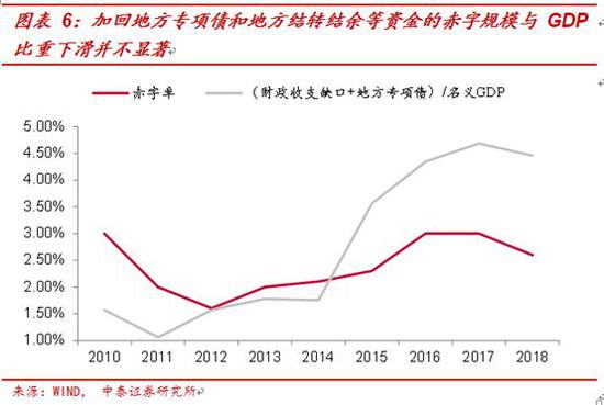 政府补贴是GDP吗_享受政府补贴的收入如何税务处理(2)