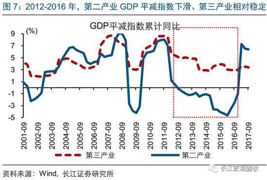 我国宏观经济发展状况总量问题_我国就业问题(2)