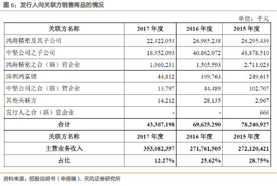 1.1.3. 公司高管及核心技术人员学历高,为公司带来庞大资源