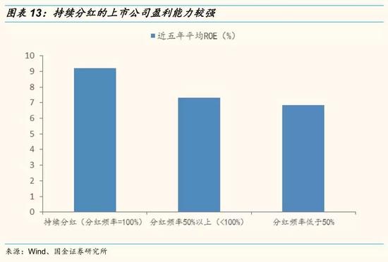 国金:价值投资是2018年主基调 高分红策略贯穿