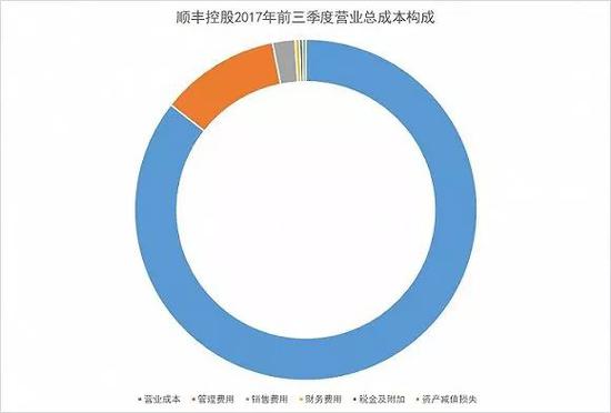 数据来源:Wind、界面新闻研究部