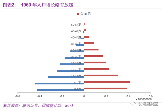 吉林省各地级市人口数_中国人口大迁移 在2017年已发生巨大转折