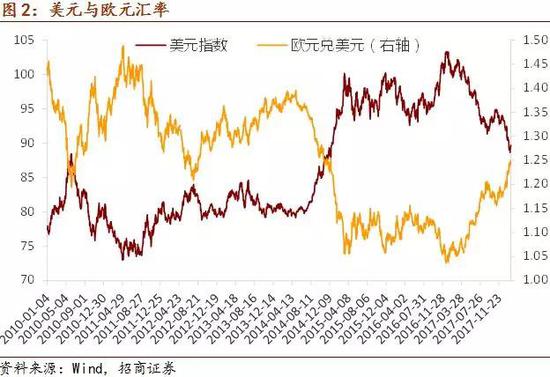 招商证券:美股调整 短期避险情绪仍将维持在较