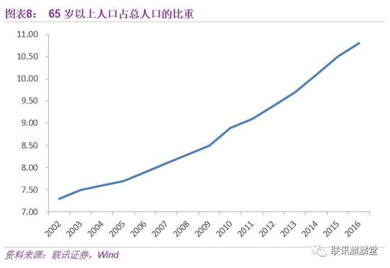 2000年人口普查数据_全国政协常委痛批虚报人口：亟需问责人口数据
