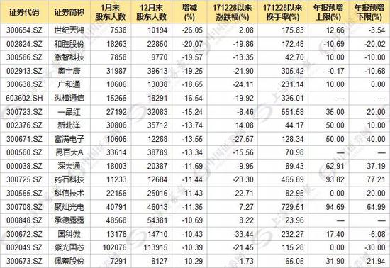 制表：数据应用部