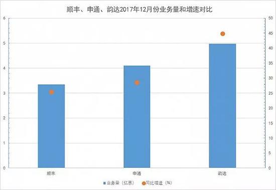 数据来源:Wind、界面新闻研究部