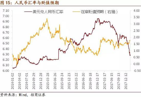 招商证券:美股调整 短期避险情绪仍将维持在较