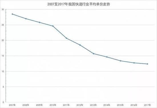 数据来源:Wind、界面新闻研究部
