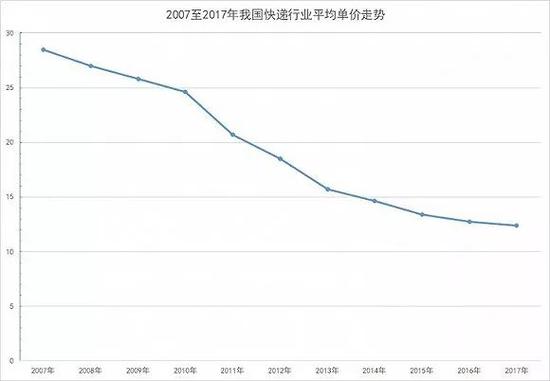 数据来源：Wind、界面新闻研究部