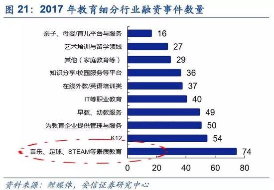 2.2.2． 医疗：医药创新、健康管理并行升级