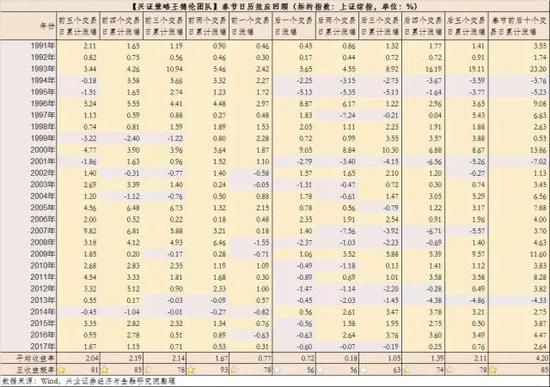 2． 正月：宜电子、纺服、家电、有色、建材