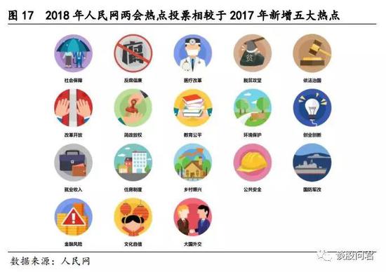 3.2 十九大及2018年中央经济工作会议预示2018年两会热点