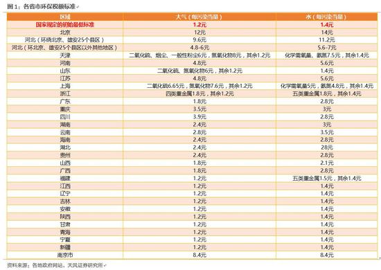天风策略：情绪修复不急于抄底 潜心布局2018