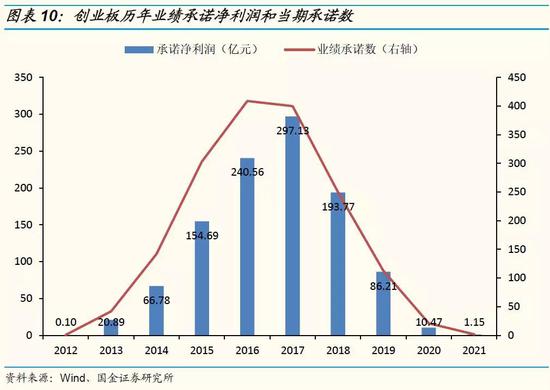 国金策略:创业板2018年业绩将否极泰来?|创业板