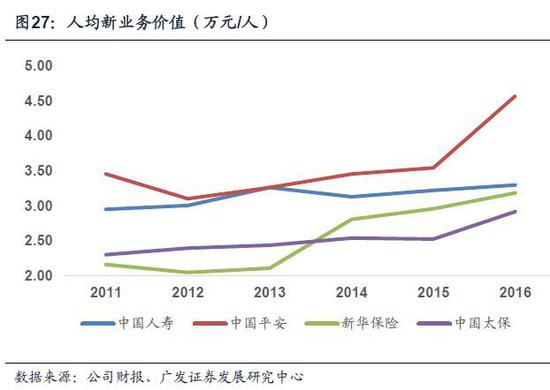 未来何种渠道称王？