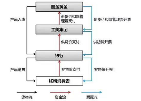 IPO否决率上升成市场焦点 国金黄金败在毛利率