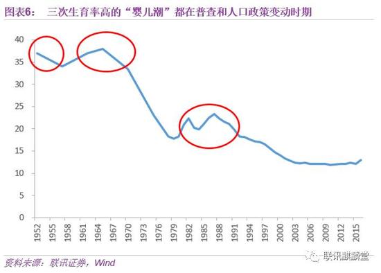 2000年人口普查数据_全国政协常委痛批虚报人口：亟需问责人口数据