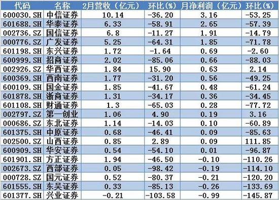數據來源:東方財富Choice