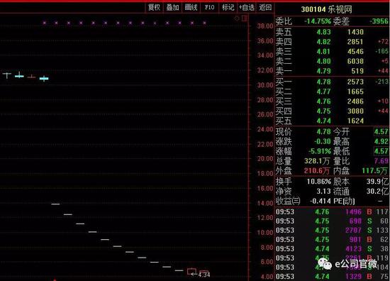 乐视网撬板解密:超级牛散章建平与他的影子账户