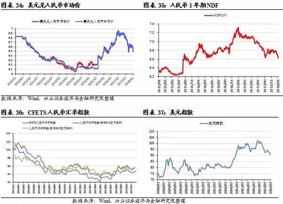 A股盈利和估值