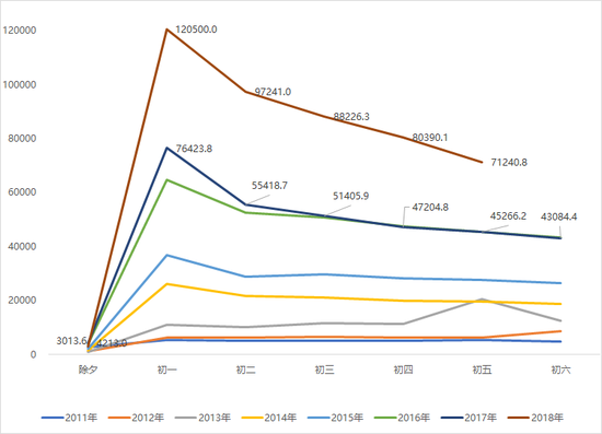 广发传媒:2018年春节档票房背后 机遇与风险并