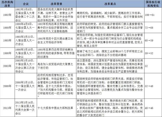 华创:机构改革六大猜想 大金融监管 推进空间大