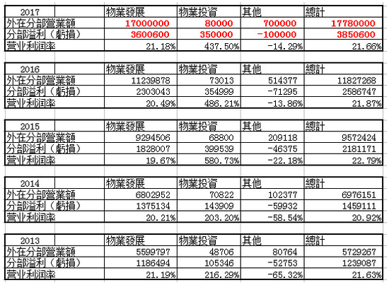 总收入_新浪2017年总收入(2)