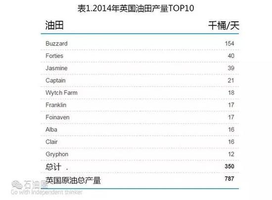 消费和进口