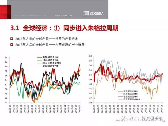 大宗商品走势以及2018年商品市场投资逻辑分