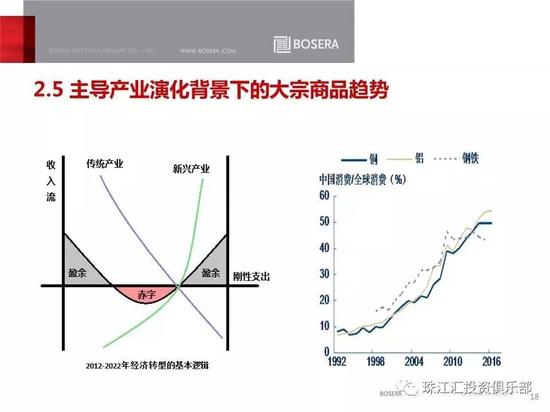 大宗商品走势以及2018年商品市场投资逻辑分