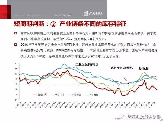 大宗商品走势以及2018年商品市场投资逻辑分