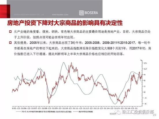 大宗商品走势以及2018年商品市场投资逻辑分