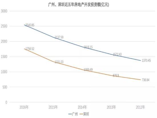 深圳市房地产GDP占比_深圳市房地产权共有证