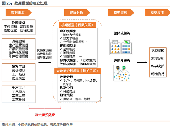1.4. 行业集中度高,内生工业互联网转型