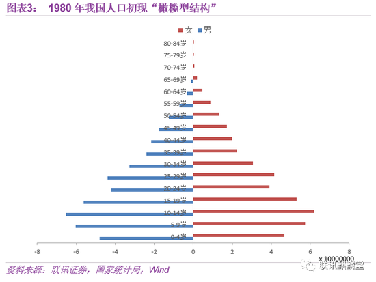 2000年人口普查数据_全国政协常委痛批虚报人口：亟需问责人口数据