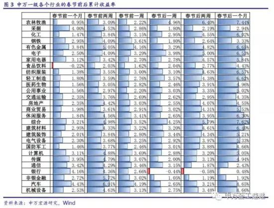 3． 春有保险夏有酒，秋季汽车冬银行