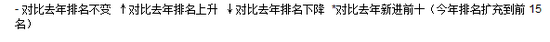 《2018胡潤全球白手起家女富豪榜》—最年輕Top10
