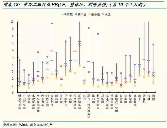 二、港股市场估值水平