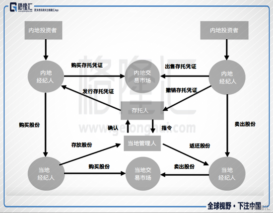 CDR的列车能否承载中概股的归乡之路?