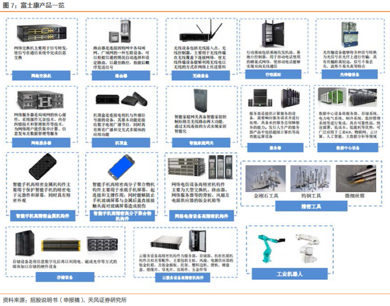 1.2.1. 通信网络和云服务营收占比最高