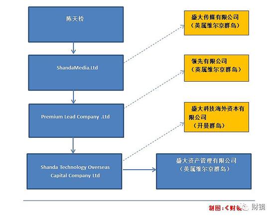 红黄蓝沉寂110天：因虐童丑闻高瓴资本出逃盛大接盘