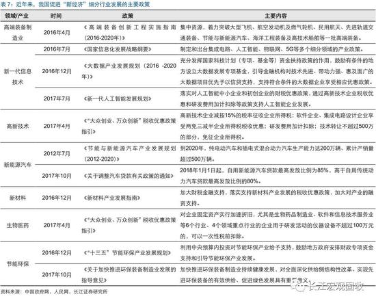 2018年中国宏观经济展望:流动性环境或中性略