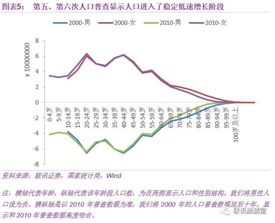 我总人口数_我和我的祖国(3)