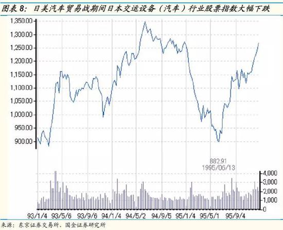 国金策略:贸易战风险上升 依赖美国业务个股或